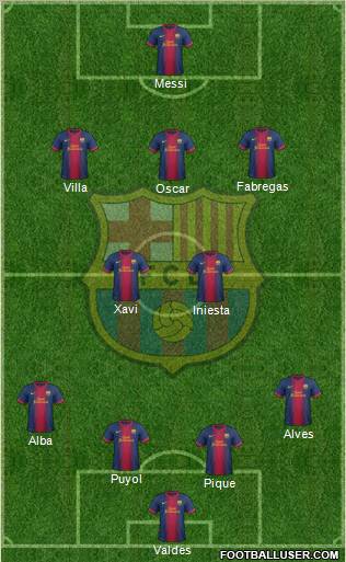 F.C. Barcelona Formation 2013