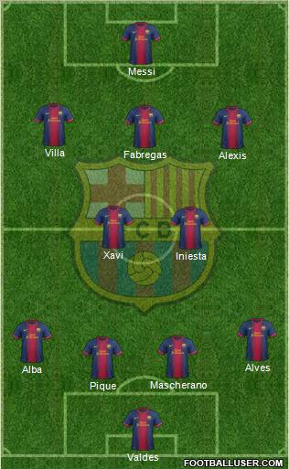 F.C. Barcelona Formation 2013