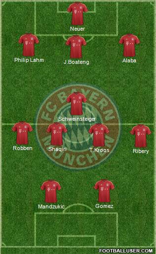 FC Bayern München Formation 2013