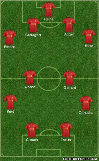 Liverpool Formation 2013