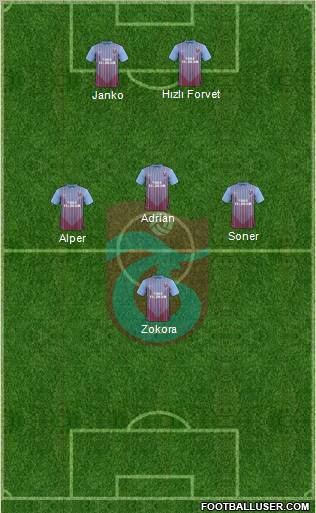 Trabzonspor Formation 2013
