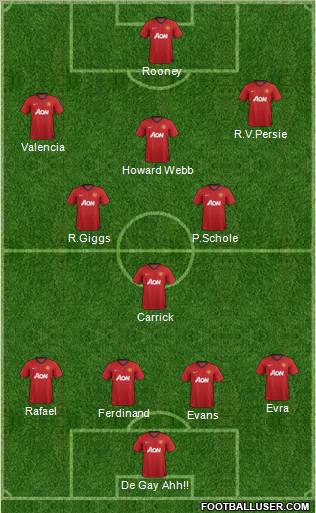 Manchester United Formation 2013