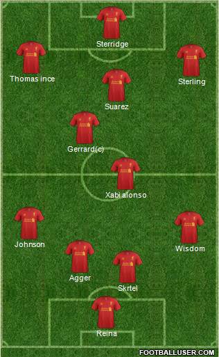 Liverpool Formation 2013
