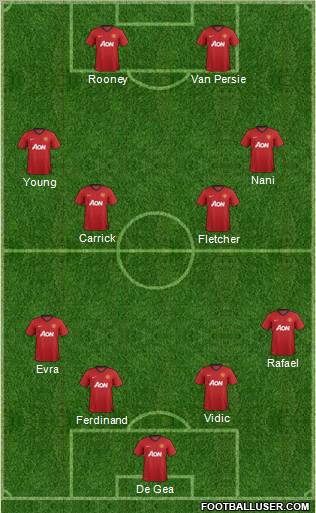 Manchester United Formation 2013