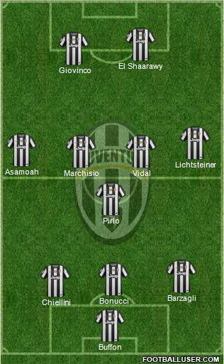 Juventus Formation 2013