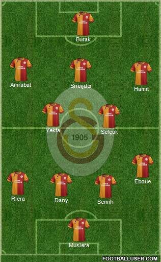 Galatasaray SK Formation 2013