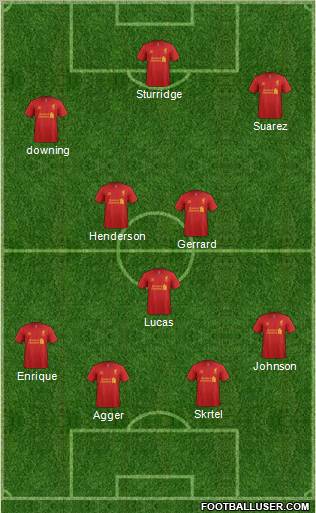 Liverpool Formation 2013