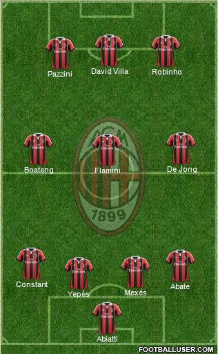 A.C. Milan Formation 2013