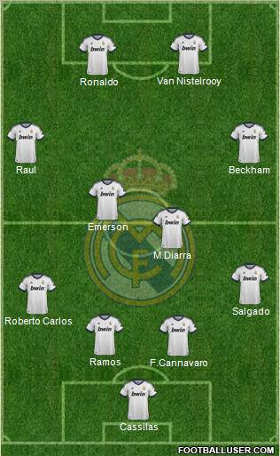 Real Madrid C.F. Formation 2013