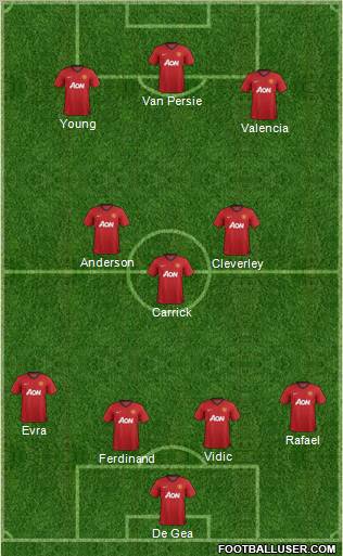 Manchester United Formation 2013