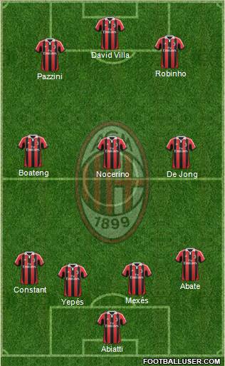 A.C. Milan Formation 2013