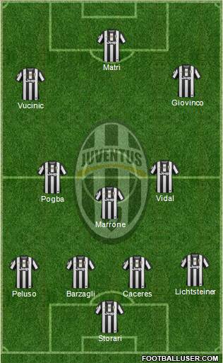 Juventus Formation 2013