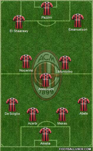 A.C. Milan Formation 2013