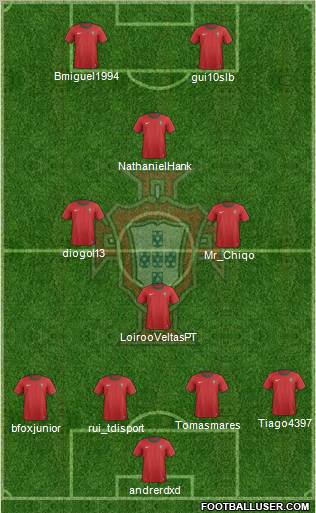 Portugal Formation 2013