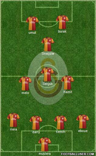 Galatasaray SK Formation 2013