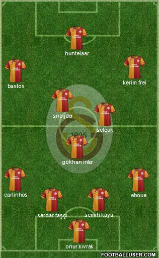 Galatasaray SK Formation 2013