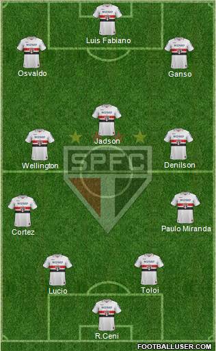 São Paulo FC Formation 2013