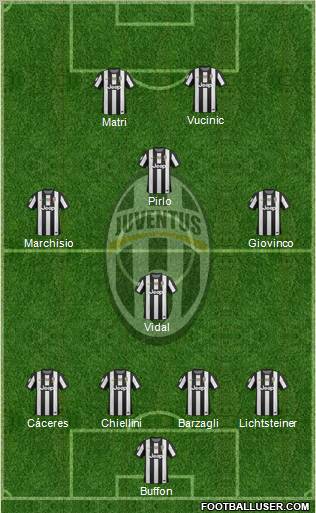 Juventus Formation 2013