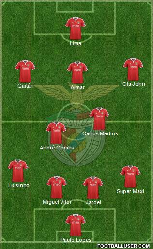Sport Lisboa e Benfica - SAD Formation 2013