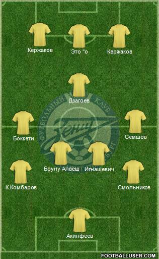 Zenit St. Petersburg Formation 2013