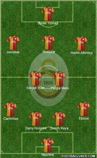 Galatasaray SK Formation 2013