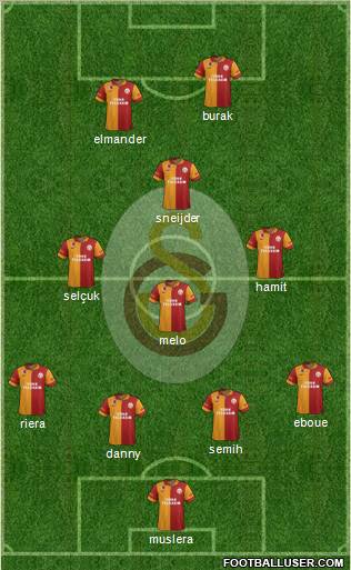 Galatasaray SK Formation 2013