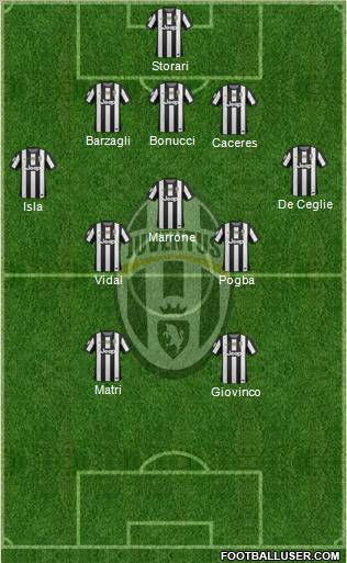 Juventus Formation 2013