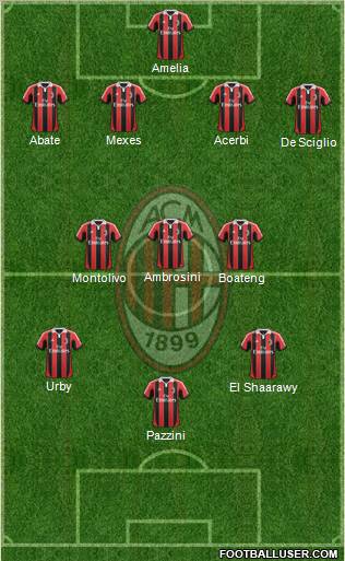 A.C. Milan Formation 2013