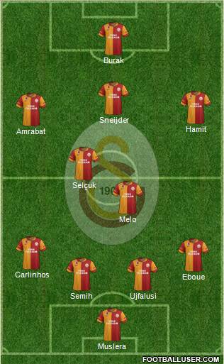 Galatasaray SK Formation 2013