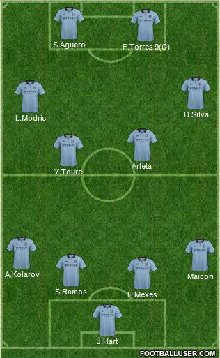 Manchester City Formation 2013