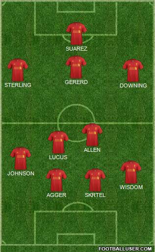 Liverpool Formation 2013