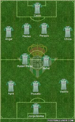 Real Betis B., S.A.D. Formation 2013