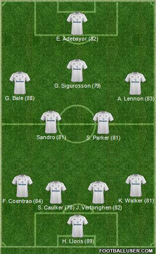 Tottenham Hotspur Formation 2013