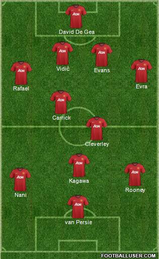 Manchester United Formation 2013