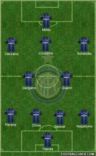 F.C. Internazionale Formation 2013