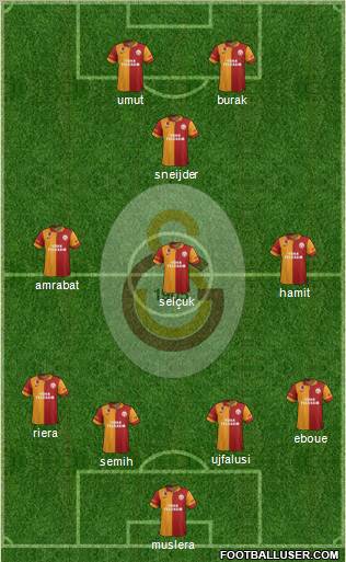 Galatasaray SK Formation 2013