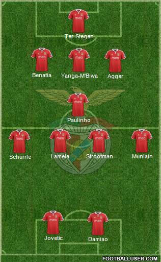 Sport Lisboa e Benfica - SAD Formation 2013