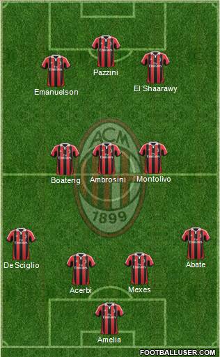 A.C. Milan Formation 2013