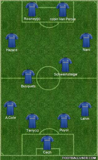 Chelsea Formation 2013
