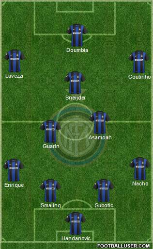 F.C. Internazionale Formation 2013