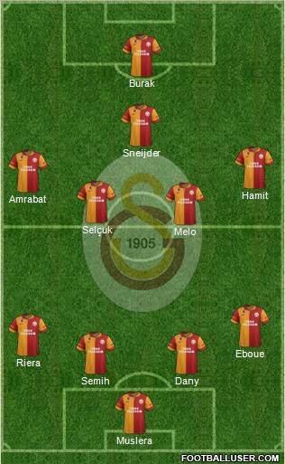 Galatasaray SK Formation 2013