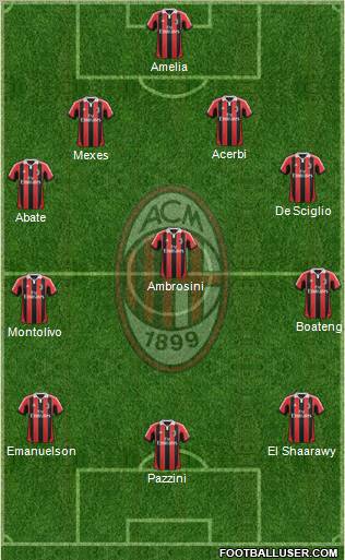 A.C. Milan Formation 2013