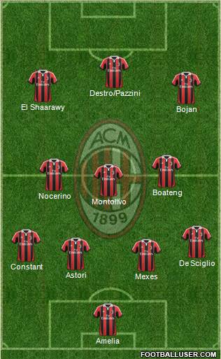 A.C. Milan Formation 2013