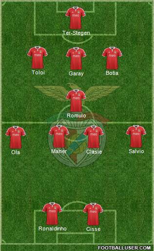 Sport Lisboa e Benfica - SAD Formation 2013