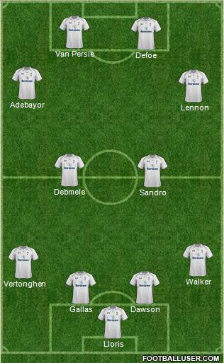 Tottenham Hotspur Formation 2013