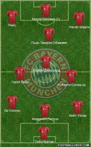 FC Bayern München Formation 2013