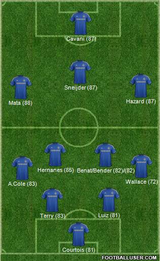 Chelsea Formation 2013
