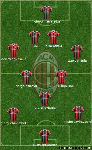 A.C. Milan Formation 2013