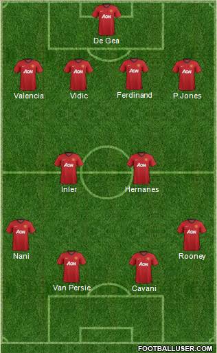 Manchester United Formation 2013