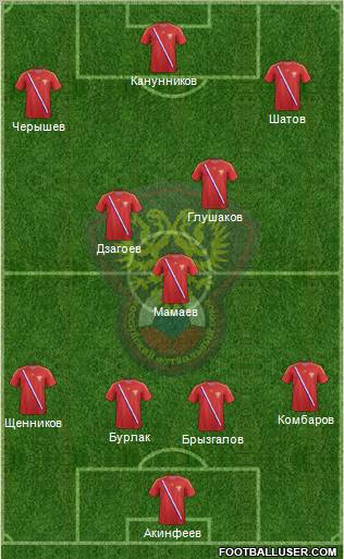 Russia Formation 2013